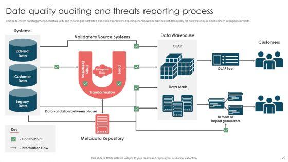 Data_Threats_Ppt_PowerPoint_Presentation_Complete_Deck_With_Slides_Slide_20.jpg