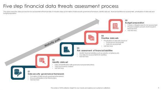 Data_Threats_Ppt_PowerPoint_Presentation_Complete_Deck_With_Slides_Slide_5.jpg
