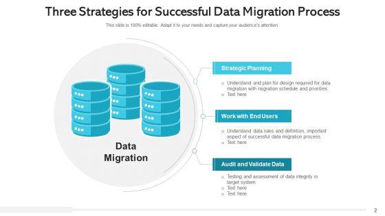 Data_Transfer_Procedure_Communication_Plan_Ppt_PowerPoint_Presentation_Complete_Deck_With_Slides_Slide_2.jpg