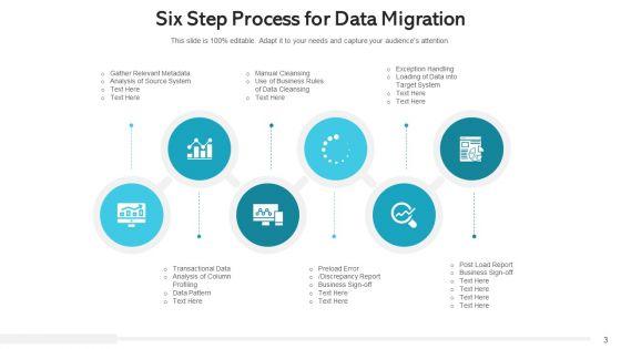 Data_Transfer_Procedure_Communication_Plan_Ppt_PowerPoint_Presentation_Complete_Deck_With_Slides_Slide_3.jpg