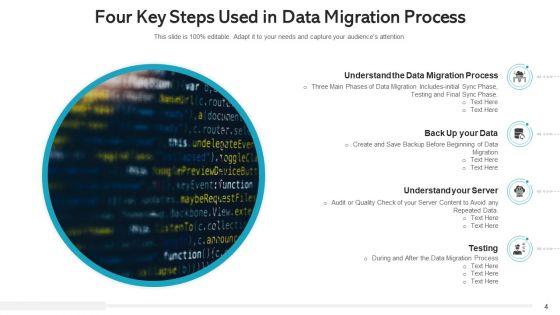 Data_Transfer_Procedure_Communication_Plan_Ppt_PowerPoint_Presentation_Complete_Deck_With_Slides_Slide_4.jpg