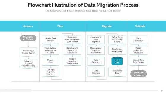 Data_Transfer_Procedure_Communication_Plan_Ppt_PowerPoint_Presentation_Complete_Deck_With_Slides_Slide_5.jpg