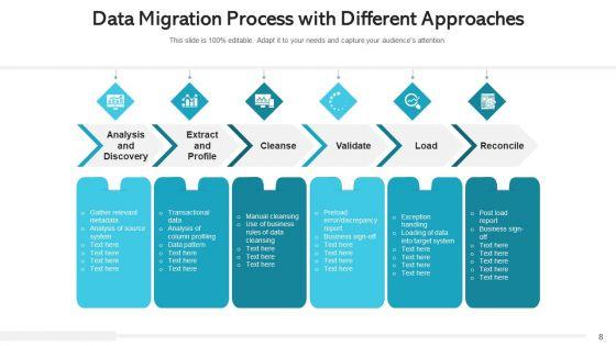 Data_Transfer_Procedure_Communication_Plan_Ppt_PowerPoint_Presentation_Complete_Deck_With_Slides_Slide_8.jpg