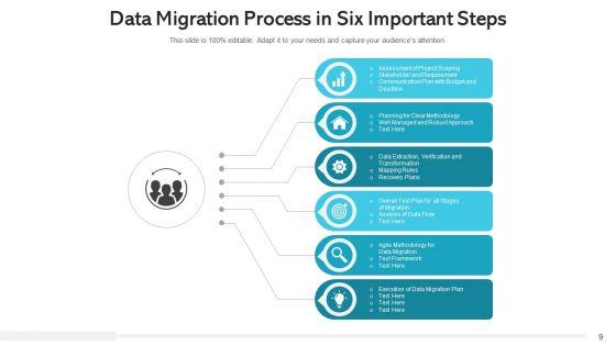 Data_Transfer_Procedure_Communication_Plan_Ppt_PowerPoint_Presentation_Complete_Deck_With_Slides_Slide_9.jpg