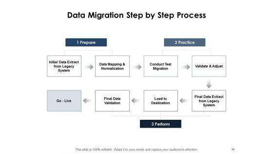 Data_Transfer_Process_Ppt_PowerPoint_Presentation_Complete_Deck_With_Slides_Slide_10.jpg