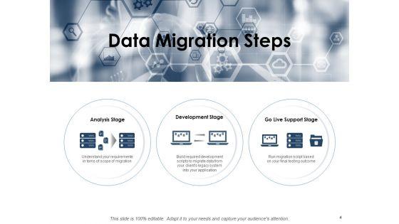 Data_Transfer_Process_Ppt_PowerPoint_Presentation_Complete_Deck_With_Slides_Slide_4.jpg