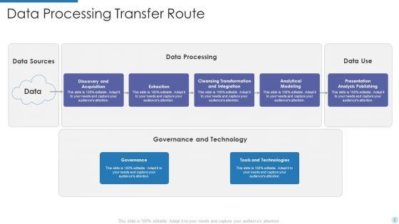 Data_Transfer_Route_Ppt_PowerPoint_Presentation_Complete_With_Slides_Slide_5.jpg