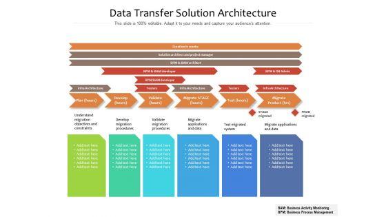 Data_Transfer_Solution_Architecture_Ppt_PowerPoint_Presentation_File_Graphics_Download_PDF_Slide_1.jpg