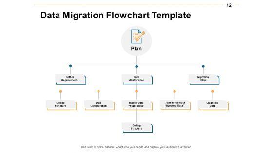 Data_Transformation_Ppt_PowerPoint_Presentation_Complete_Deck_With_Slides_Slide_12.jpg