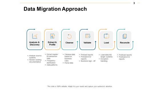 Data_Transformation_Ppt_PowerPoint_Presentation_Complete_Deck_With_Slides_Slide_3.jpg
