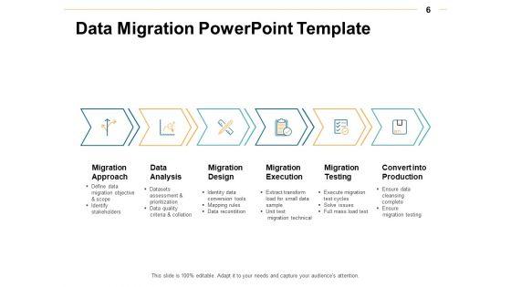 Data_Transformation_Ppt_PowerPoint_Presentation_Complete_Deck_With_Slides_Slide_6.jpg