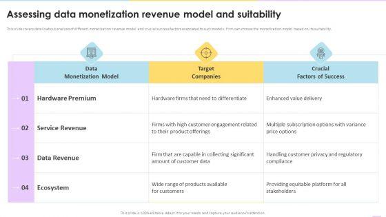 Data_Valuation_And_Monetization_Assessing_Data_Monetization_Revenue_Model_And_Suitability_Graphics_PDF_Slide_1.jpg