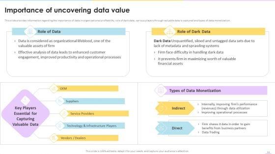 Data_Valuation_And_Monetization_Ppt_PowerPoint_Presentation_Complete_Deck_With_Slides_Slide_11.jpg