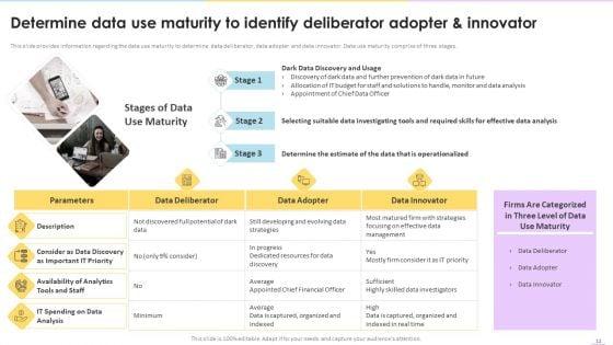 Data_Valuation_And_Monetization_Ppt_PowerPoint_Presentation_Complete_Deck_With_Slides_Slide_12.jpg