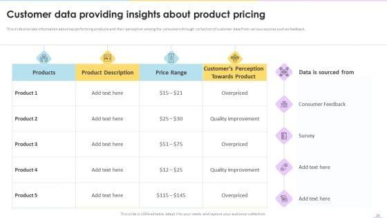 Data_Valuation_And_Monetization_Ppt_PowerPoint_Presentation_Complete_Deck_With_Slides_Slide_20.jpg