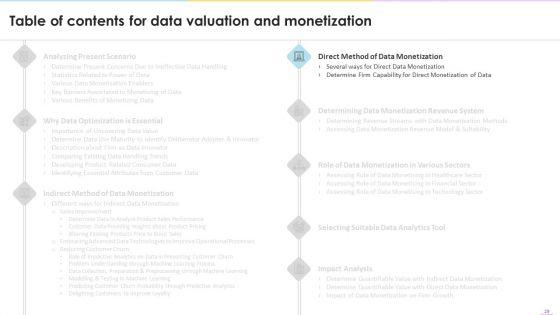 Data_Valuation_And_Monetization_Ppt_PowerPoint_Presentation_Complete_Deck_With_Slides_Slide_29.jpg
