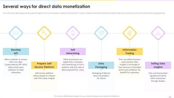 Data_Valuation_And_Monetization_Ppt_PowerPoint_Presentation_Complete_Deck_With_Slides_Slide_30.jpg