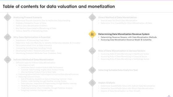 Data_Valuation_And_Monetization_Ppt_PowerPoint_Presentation_Complete_Deck_With_Slides_Slide_32.jpg