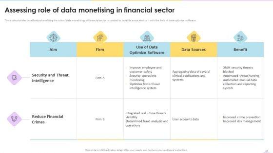 Data_Valuation_And_Monetization_Ppt_PowerPoint_Presentation_Complete_Deck_With_Slides_Slide_37.jpg
