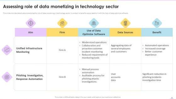 Data_Valuation_And_Monetization_Ppt_PowerPoint_Presentation_Complete_Deck_With_Slides_Slide_38.jpg