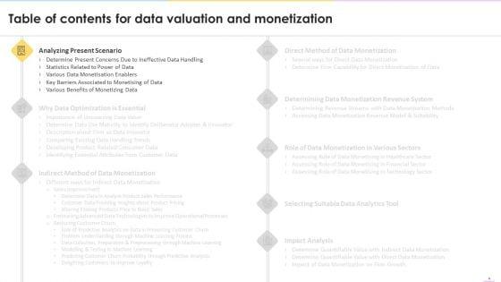 Data_Valuation_And_Monetization_Ppt_PowerPoint_Presentation_Complete_Deck_With_Slides_Slide_4.jpg