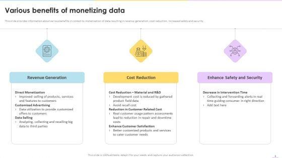 Data_Valuation_And_Monetization_Ppt_PowerPoint_Presentation_Complete_Deck_With_Slides_Slide_9.jpg