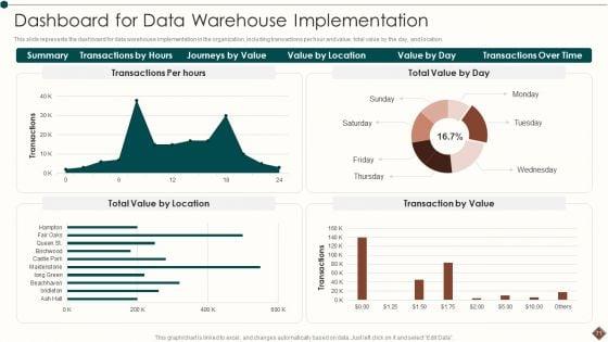 Data_Warehouse_Analytics_App_Ppt_PowerPoint_Presentation_Complete_Deck_With_Slides_Slide_71.jpg