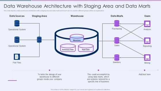 Data_Warehouse_Architecture_With_Staging_Area_And_Data_Marts_Diagrams_PDF_Slide_1.jpg