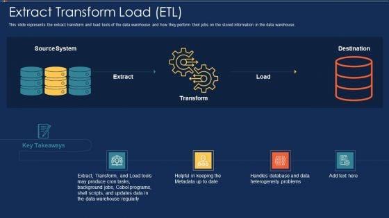 Data_Warehousing_IT_Extract_Transform_Load_ETL_Ppt_Inspiration_Portfolio_PDF_Slide_1.jpg