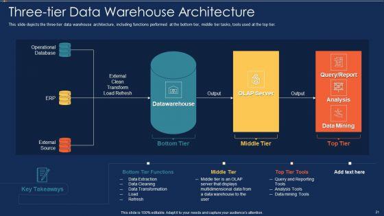 Data_Warehousing_IT_Ppt_PowerPoint_Presentation_Complete_Deck_With_Slides_Slide_21.jpg