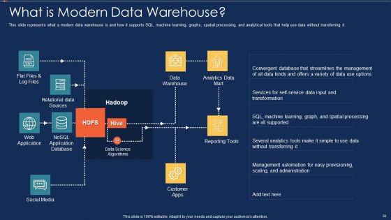 Data_Warehousing_IT_Ppt_PowerPoint_Presentation_Complete_Deck_With_Slides_Slide_38.jpg
