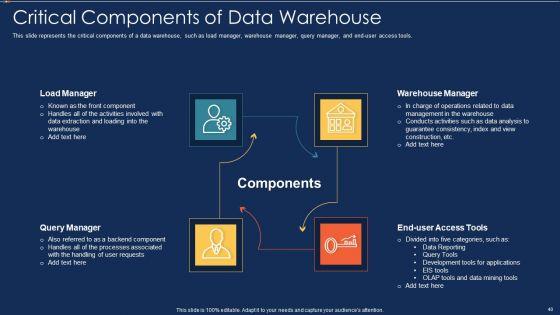 Data_Warehousing_IT_Ppt_PowerPoint_Presentation_Complete_Deck_With_Slides_Slide_40.jpg