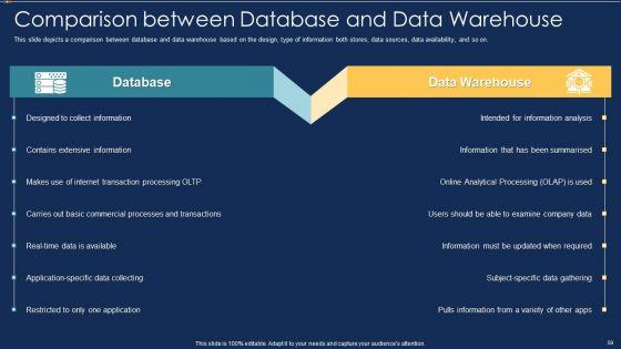 Data_Warehousing_IT_Ppt_PowerPoint_Presentation_Complete_Deck_With_Slides_Slide_59.jpg