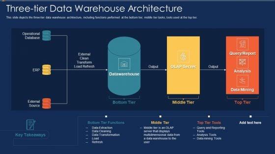Data_Warehousing_IT_Three_Tier_Data_Warehouse_Architecture_Ppt_Styles_Good_PDF_Slide_1.jpg