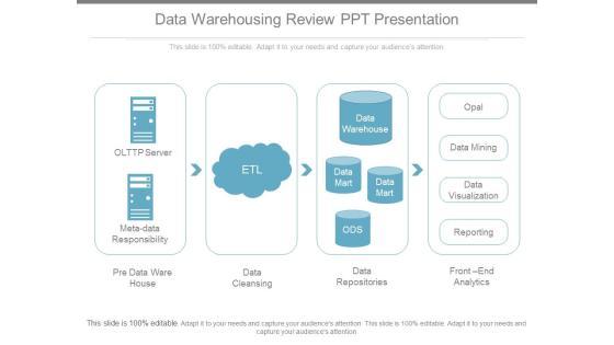Data Warehousing Review Ppt Presentation Data Warehousing Review Ppt Presentation