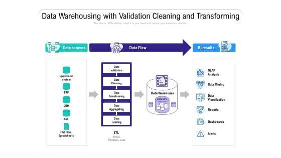 Data_Warehousing_With_Validation_Cleaning_And_Transforming_Ppt_PowerPoint_Presentation_Professional_Visuals_Slide_1.jpg