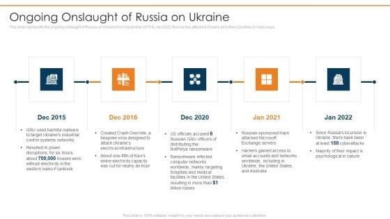 Data_Wiper_Spyware_Attack_Ongoing_Onslaught_Of_Russia_On_Ukraine_Inspiration_PDF_Slide_1.jpg
