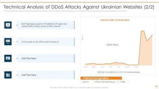 Data_Wiper_Spyware_Attack_Ppt_PowerPoint_Presentation_Complete_Deck_With_Slides_Slide_14.jpg