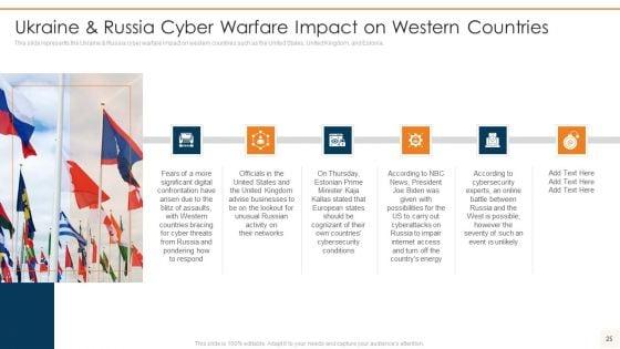 Data_Wiper_Spyware_Attack_Ppt_PowerPoint_Presentation_Complete_Deck_With_Slides_Slide_25.jpg