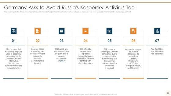 Data_Wiper_Spyware_Attack_Ppt_PowerPoint_Presentation_Complete_Deck_With_Slides_Slide_29.jpg