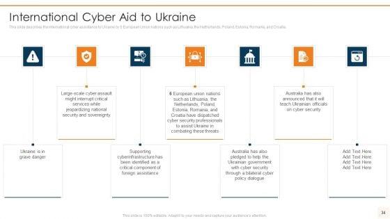 Data_Wiper_Spyware_Attack_Ppt_PowerPoint_Presentation_Complete_Deck_With_Slides_Slide_34.jpg
