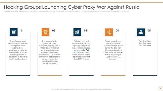 Data_Wiper_Spyware_Attack_Ppt_PowerPoint_Presentation_Complete_Deck_With_Slides_Slide_36.jpg