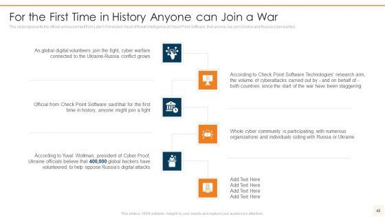 Data_Wiper_Spyware_Attack_Ppt_PowerPoint_Presentation_Complete_Deck_With_Slides_Slide_40.jpg