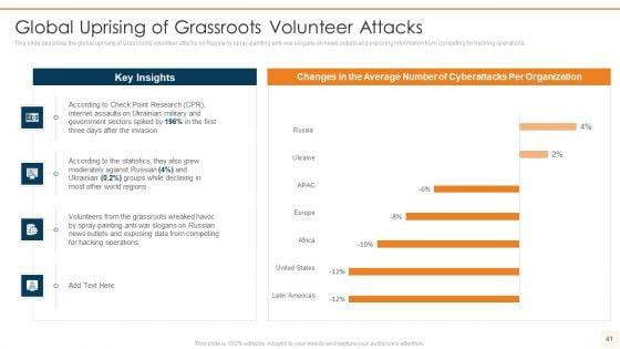 Data_Wiper_Spyware_Attack_Ppt_PowerPoint_Presentation_Complete_Deck_With_Slides_Slide_41.jpg