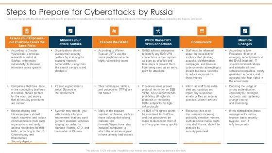 Data_Wiper_Spyware_Attack_Steps_To_Prepare_For_Cyberattacks_By_Russia_Designs_PDF_Slide_1.jpg