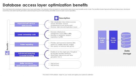 Database_Access_Layer_Optimization_Benefits_Slides_PDF_Slide_1.jpg