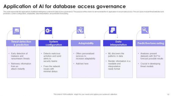 Database_Access_Ppt_PowerPoint_Presentation_Complete_Deck_With_Slides_Slide_10.jpg