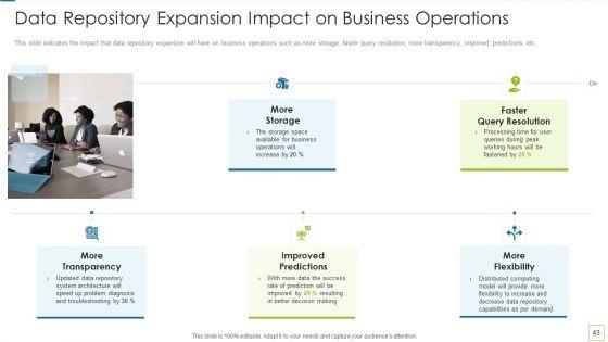 Database_Expansion_And_Optimization_Ppt_PowerPoint_Presentation_Complete_Deck_With_Slides_Slide_43.jpg