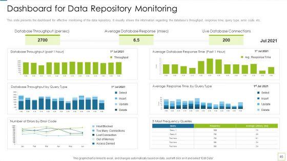Database_Expansion_And_Optimization_Ppt_PowerPoint_Presentation_Complete_Deck_With_Slides_Slide_45.jpg