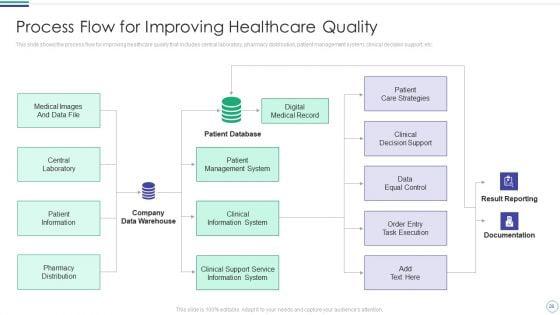 Database_Management_System_For_Health_Management_Organizations_Ppt_PowerPoint_Presentation_Complete_Deck_With_Slides_Slide_26.jpg